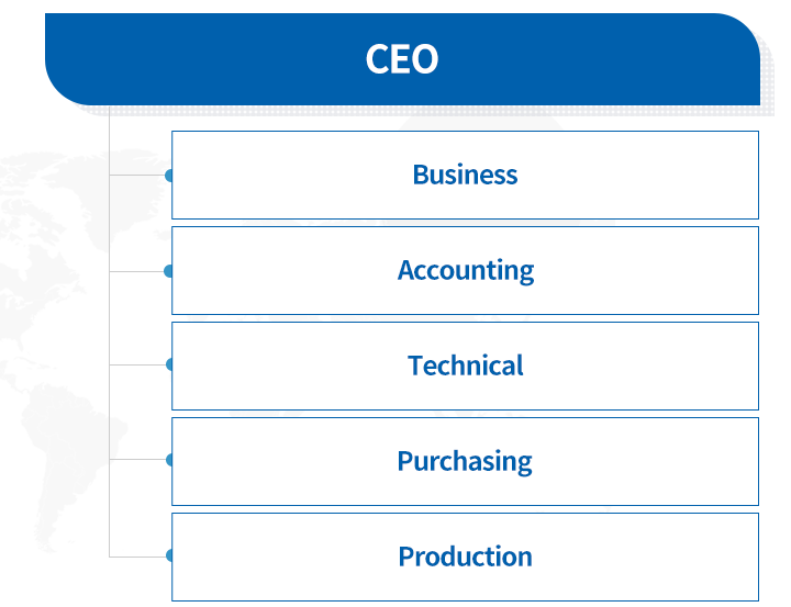 CEO-영업부-경리부-연구개발부-자재부-생산부